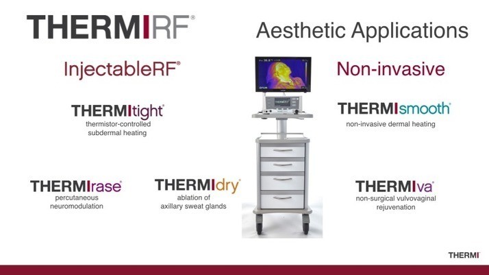 Dr Jhonny Salomon Thermi RF Tool Plastic Surgery Miami